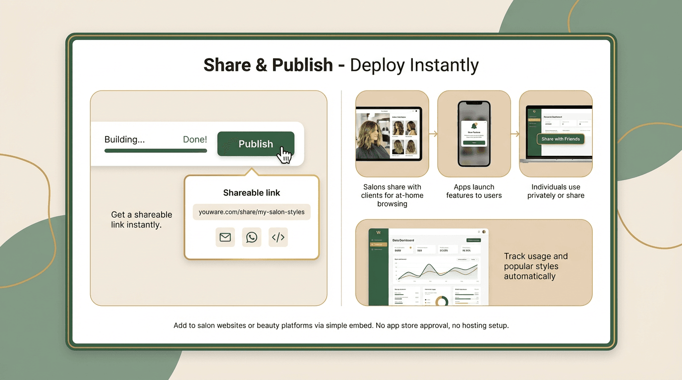 Share and publish deployment
