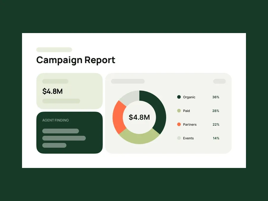 A slide with a four-segment donut chart and a colour legend
