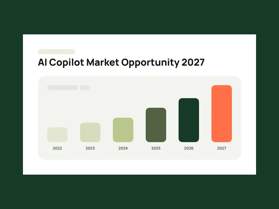 A slide showing a market opportunity as six years of bars, with the final year highlighted