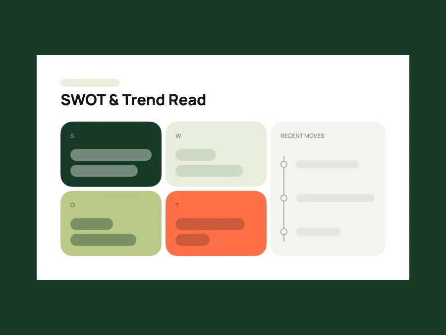 SWOT 4분면과 경쟁사의 최근 움직임 목록