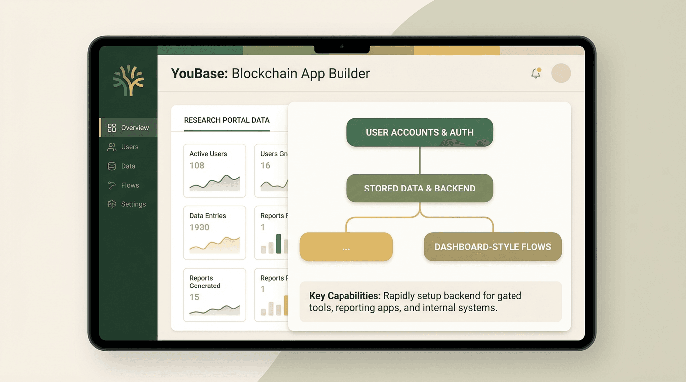 Ilustração do recurso: YouBase para dados de app e fluxos de autenticação
