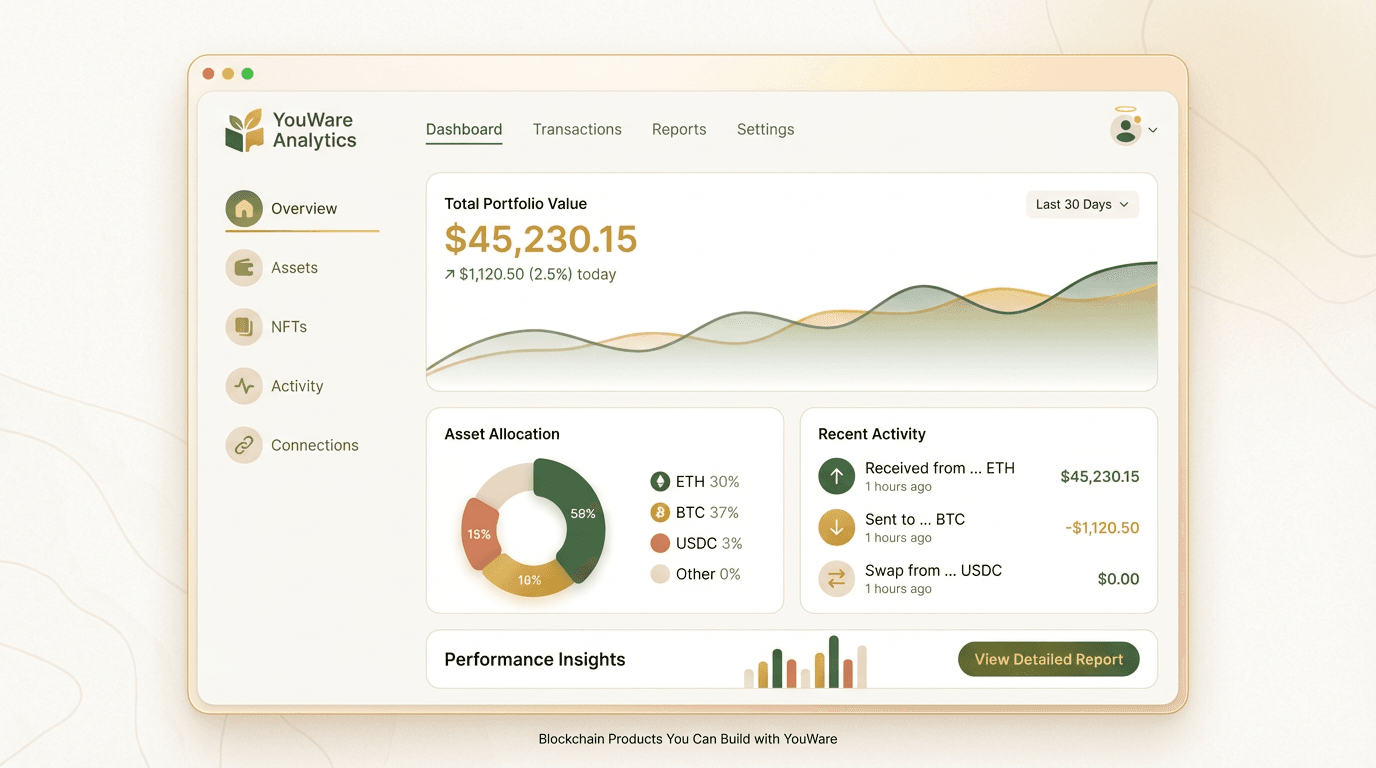 Ilustração do recurso: Dashboard de análise de carteira