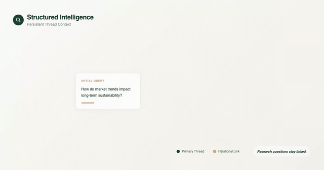 Research questions stay linked feature illustration