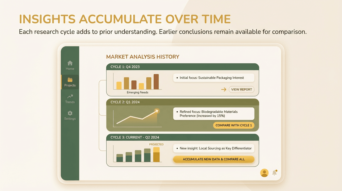 Insights accumulate over time feature illustration