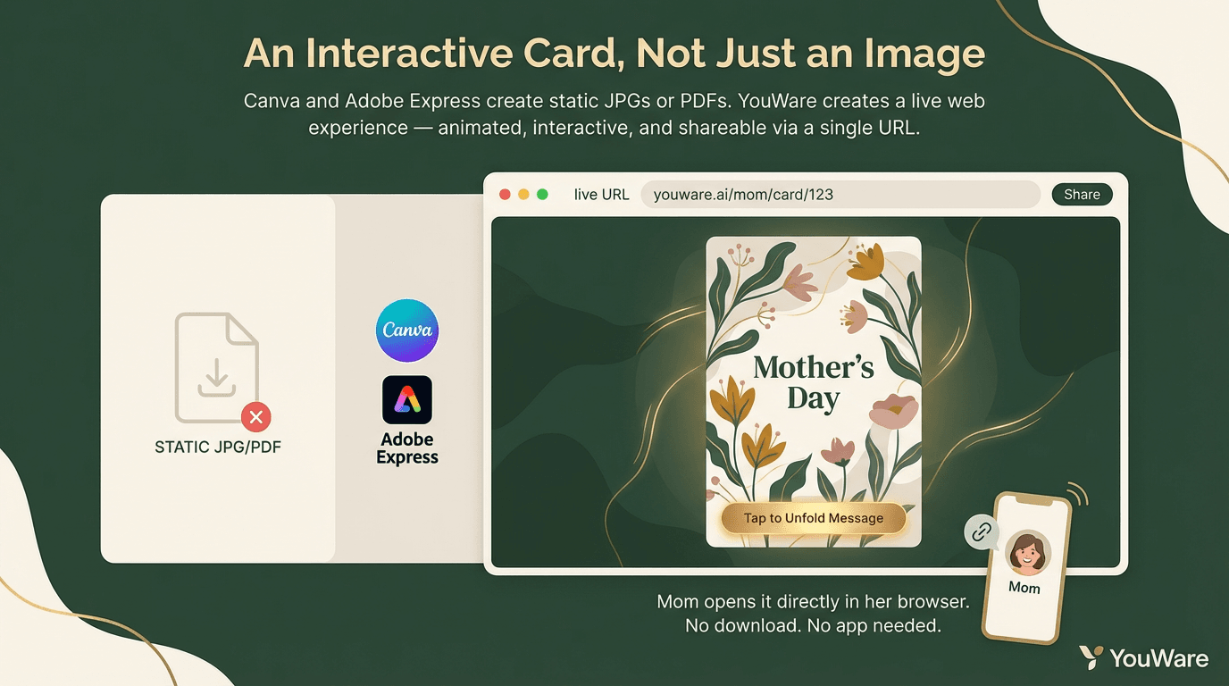 An Interactive Card, Not Just an Image feature illustration
