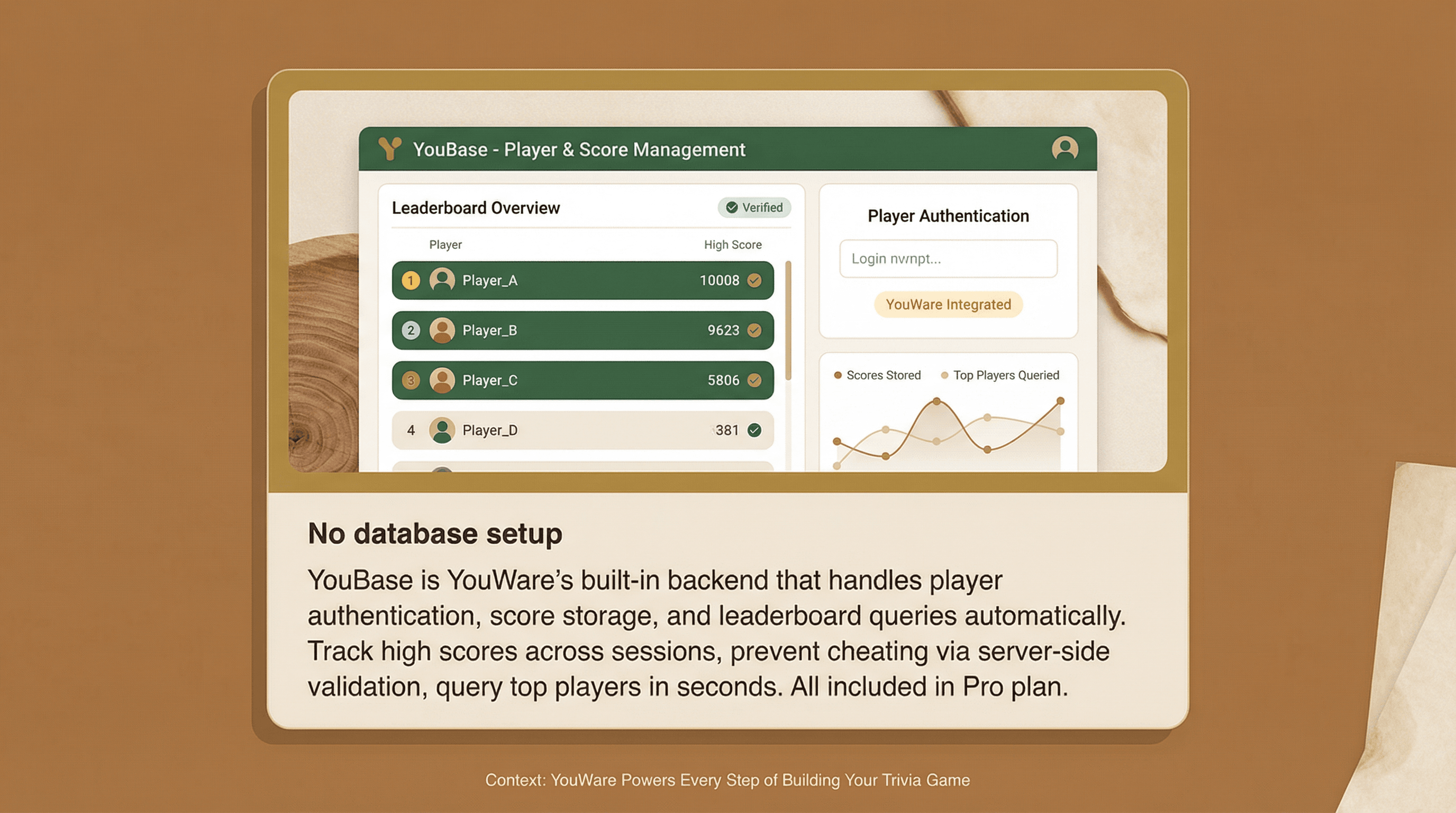 Ilustración de la característica YouBase - Almacena Jugadores, Puntuaciones y Tablas de Clasificación