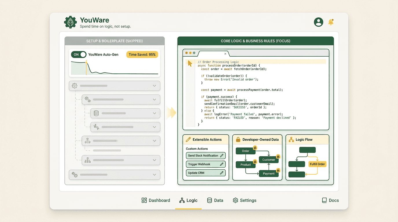 Reduce boilerplate without losing control feature illustration